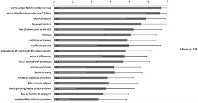 Psychological Burden in Female, Iraqi Refugees Who Suffered Extreme Violence by the “Islamic State”: The Perspective of Care Providers